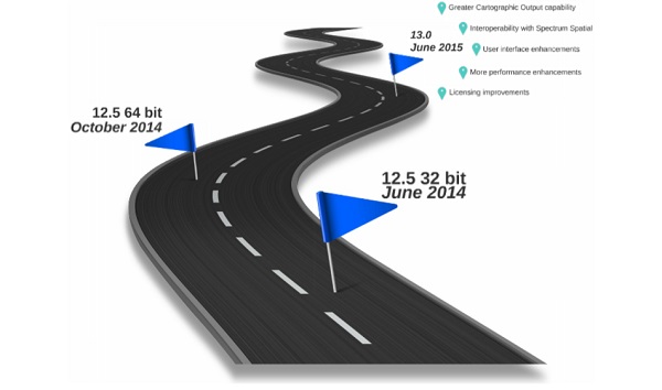 roadmap