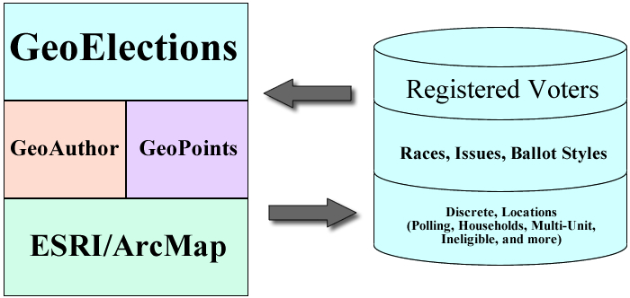 geoauthor4