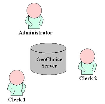 geochoice11