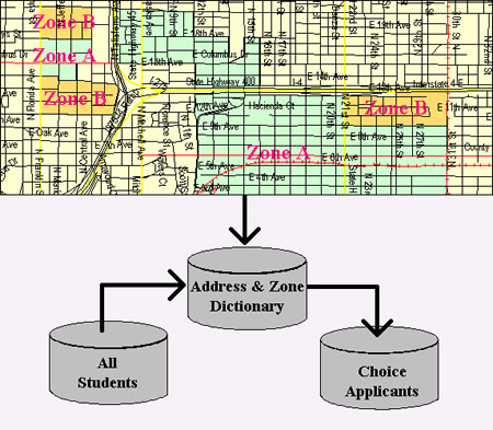 geochoice3